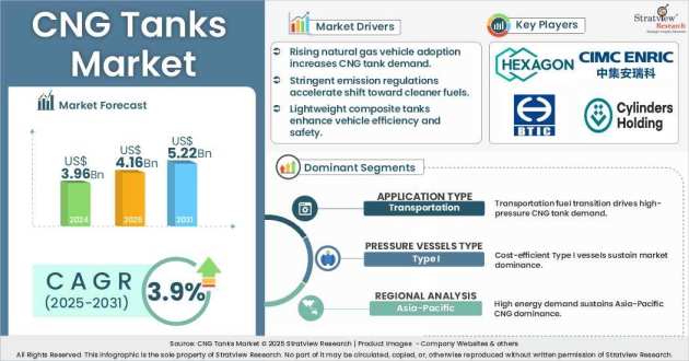 CNG-Tanks-Market-Insights
